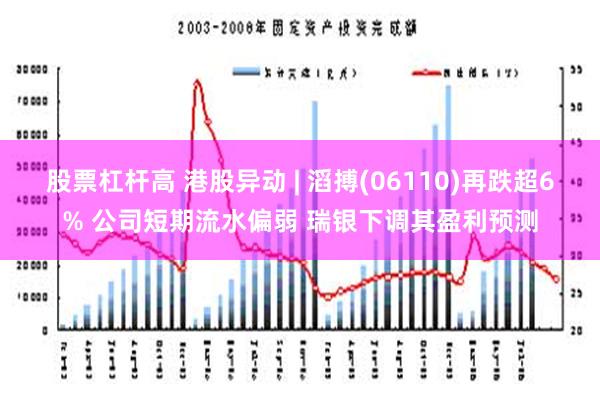 股票杠杆高 港股异动 | 滔搏(06110)再跌超6% 公司短期流水偏弱 瑞银下调其盈利预测