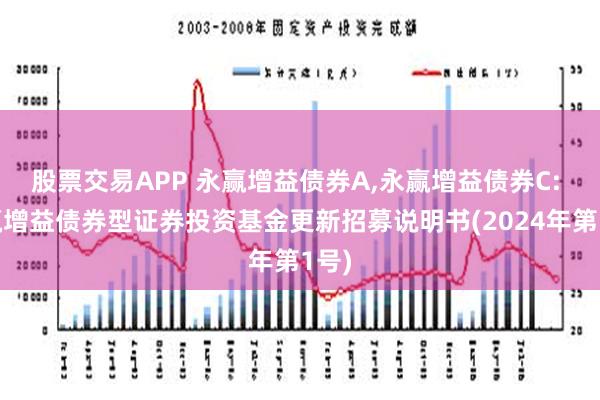 股票交易APP 永赢增益债券A,永赢增益债券C: 永赢增益债券型证券投资基金更新招募说明书(2024年第1号)