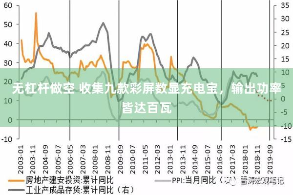 无杠杆做空 收集九款彩屏数显充电宝，输出功率皆达百瓦