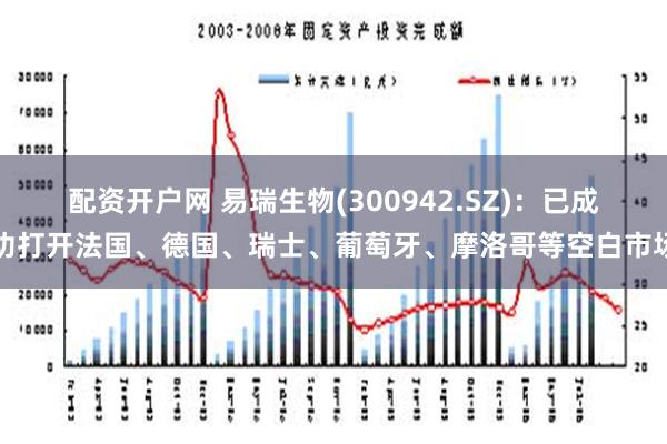 配资开户网 易瑞生物(300942.SZ)：已成功打开法国、德国、瑞士、葡萄牙、摩洛哥等空白市场