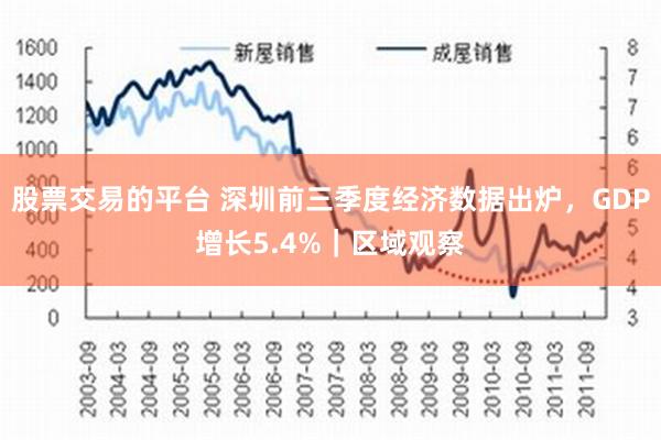 股票交易的平台 深圳前三季度经济数据出炉，GDP增长5.4%｜区域观察