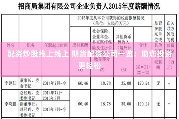 配资炒股线上线上 期货配资公司一览：助您投资更轻松