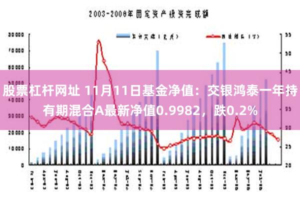 股票杠杆网址 11月11日基金净值：交银鸿泰一年持有期混合A最新净值0.9982，跌0.2%