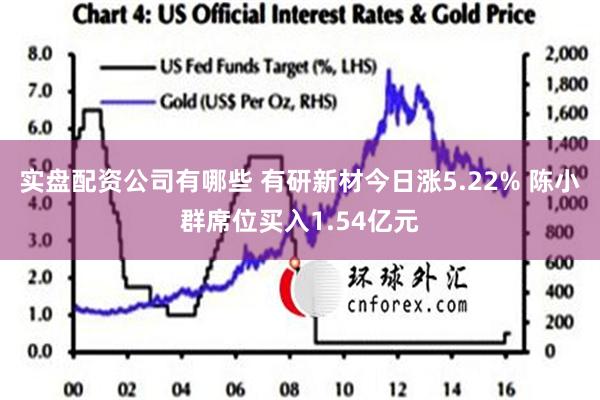 实盘配资公司有哪些 有研新材今日涨5.22% 陈小群席位买入1.54亿元