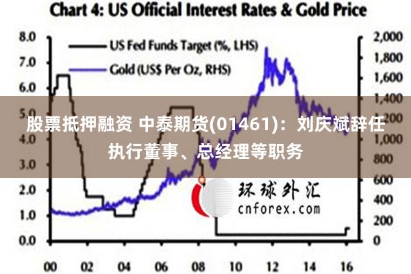 股票抵押融资 中泰期货(01461)：刘庆斌辞任执行董事、总经理等职务