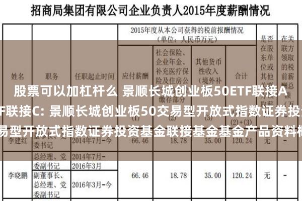 股票可以加杠杆么 景顺长城创业板50ETF联接A,景顺长城创业板50ETF联接C: 景顺长城创业板50交易型开放式指数证券投资基金联接基金基金产品资料概要更新