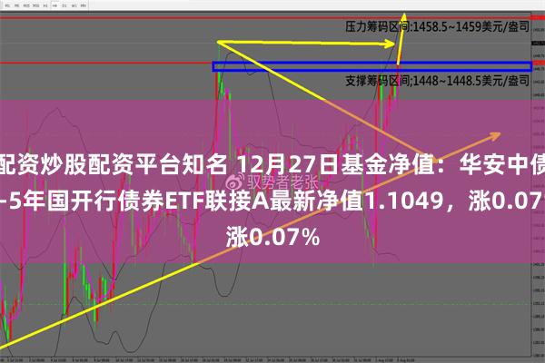 配资炒股配资平台知名 12月27日基金净值：华安中债1-5年国开行债券ETF联接A最新净值1.1049，涨0.07%