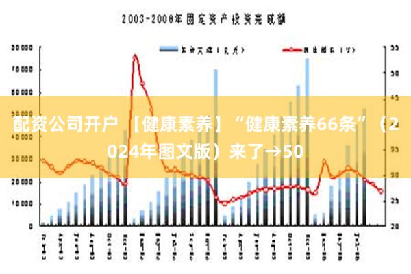 配资公司开户 【健康素养】“健康素养66条”（2024年图文版）来了→50