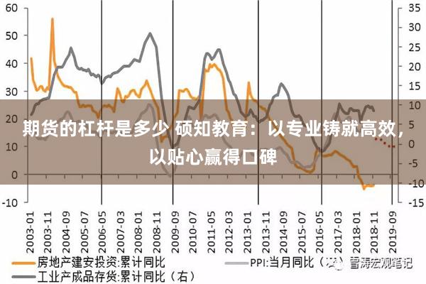 期货的杠杆是多少 硕知教育：以专业铸就高效，以贴心赢得口碑